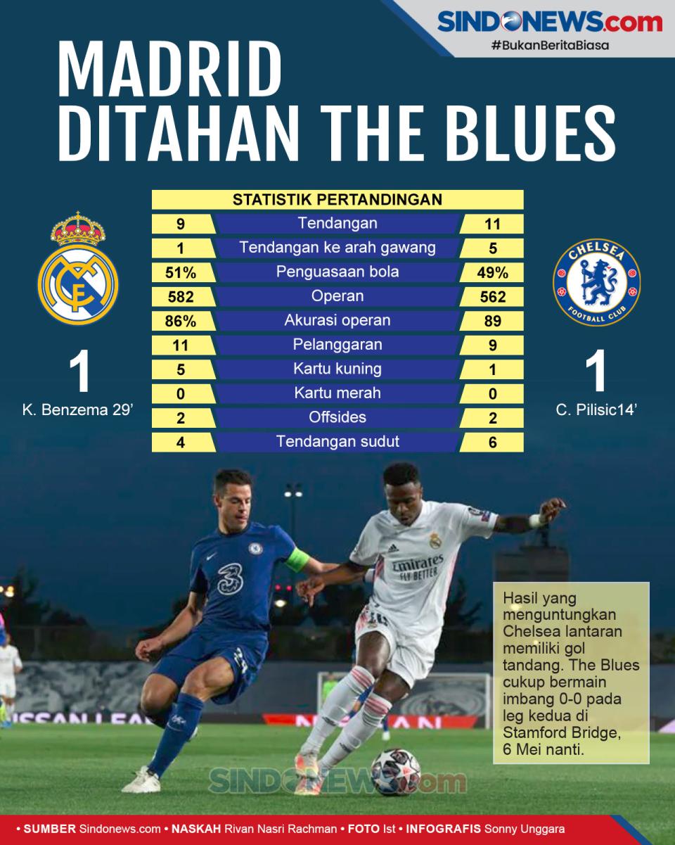 Tuan Rumah, Real Madrid...