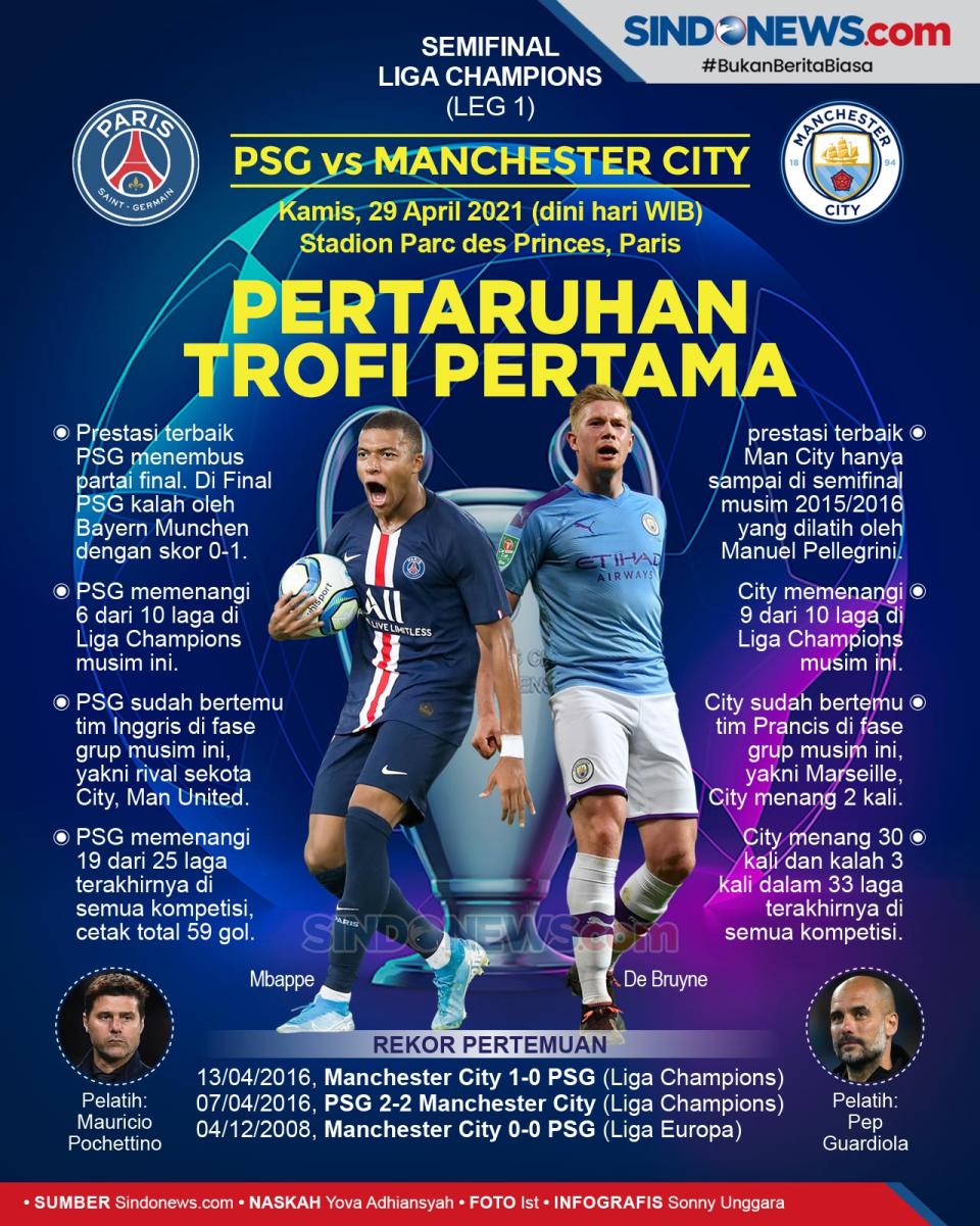 PSG vs Manchester City:...