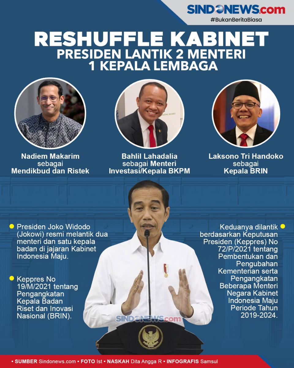 Reshuffle Kabinet, Presiden...
