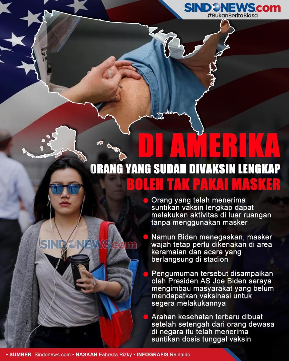 Orang yang Sudah Divaksin...
