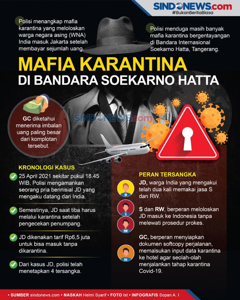 Peran Tersangka Mafia...