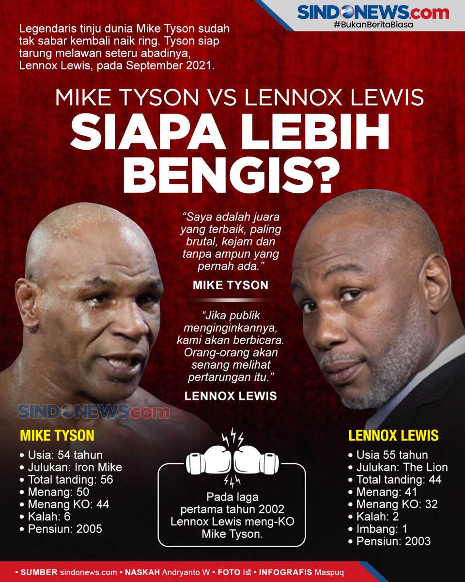 Mike Tyson Tantang Lennox...