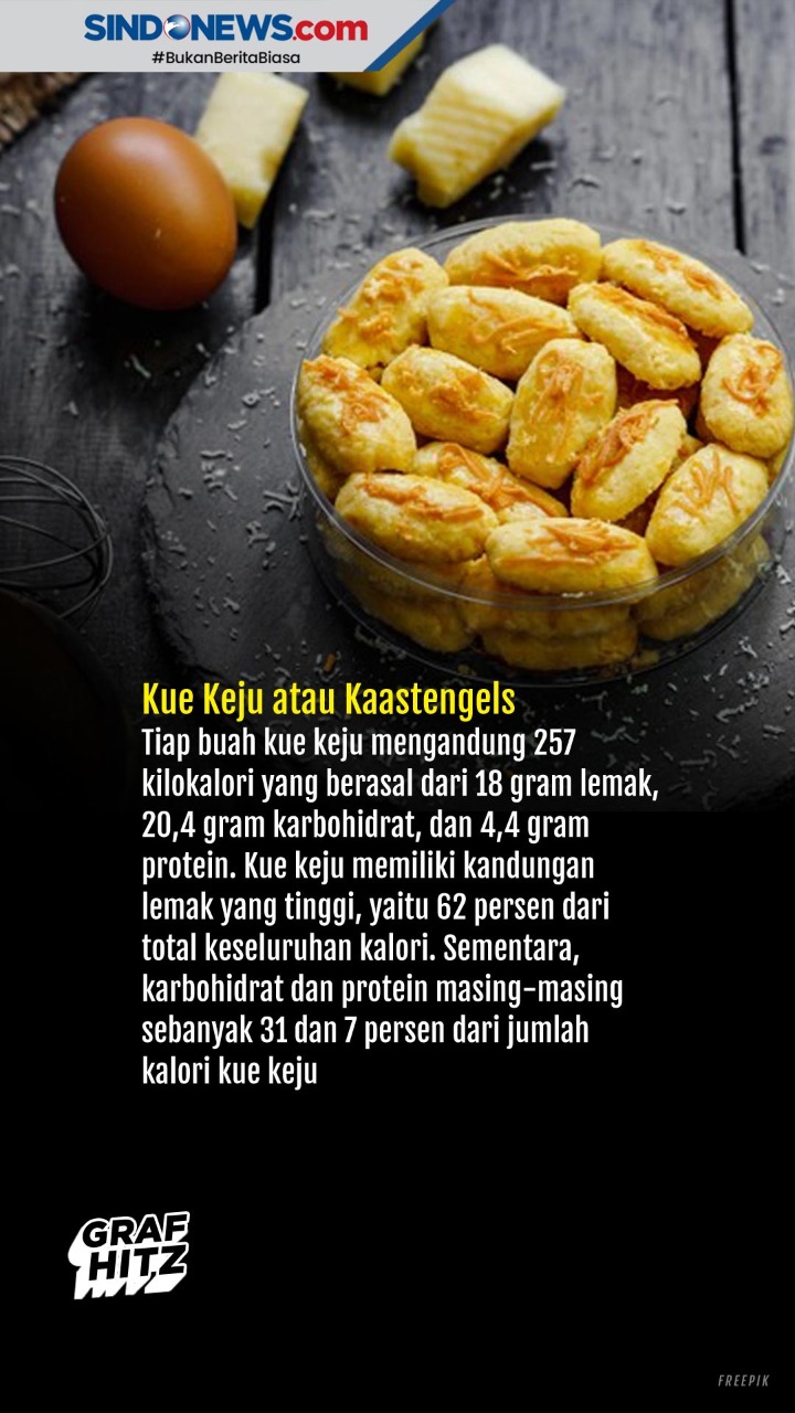 Jumlah Kalori yang Terkandung...