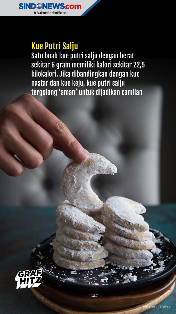 Jumlah Kalori yang Terkandung...