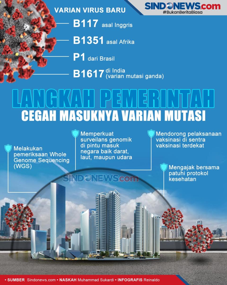 Langkah Pemerintah Cegah...