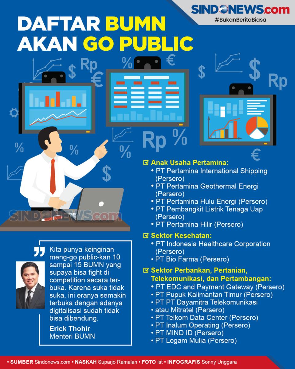 Ini Daftar BUMN dan...