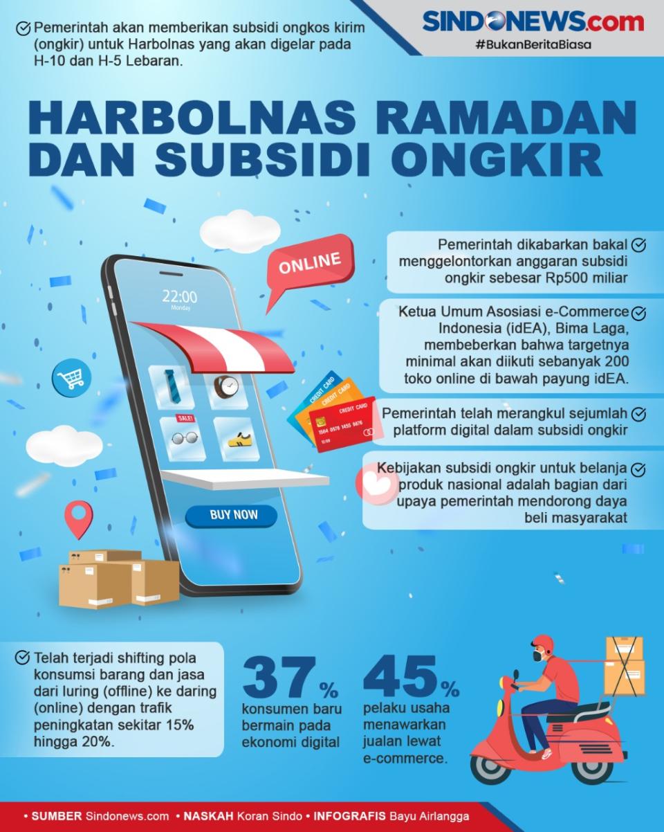Harbolnas Ramadan Akan...