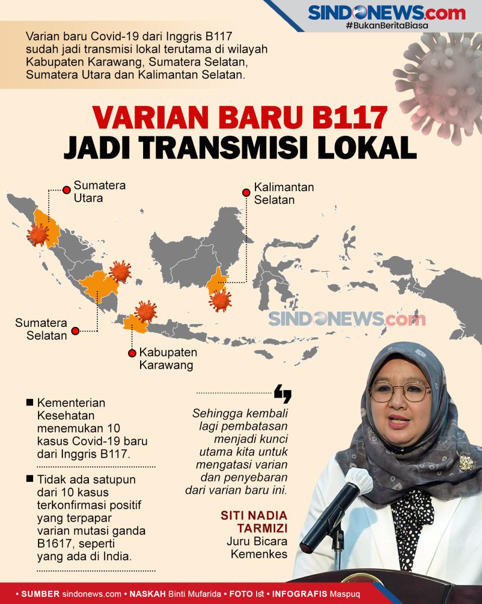Varian Baru Covid-19...