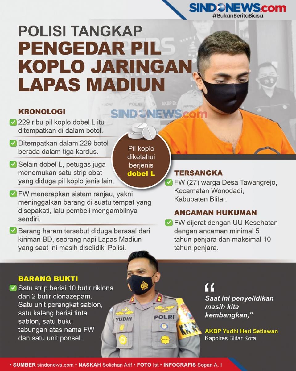 Penampakan Bandar Ratusan...