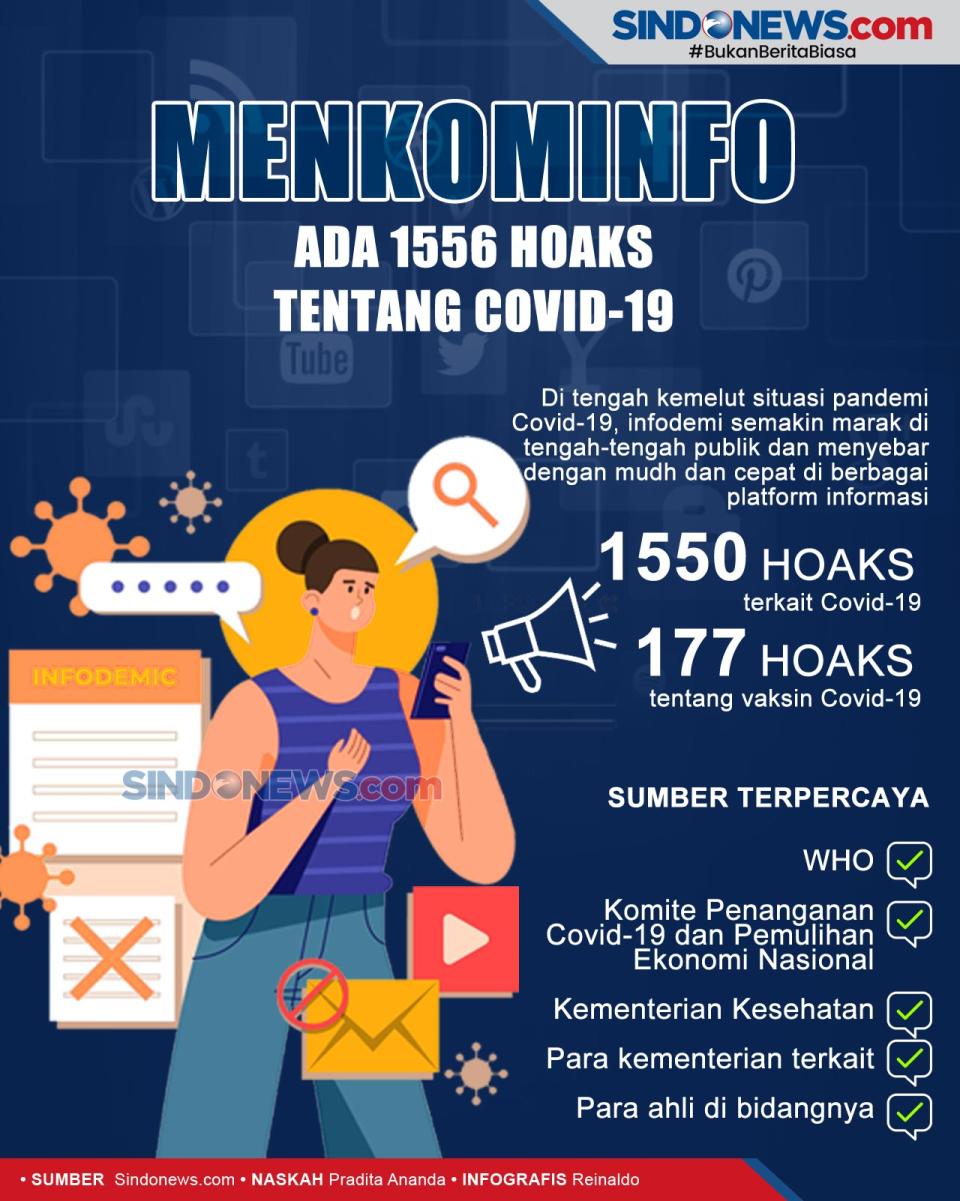 Menkominfo: Ada 1556...