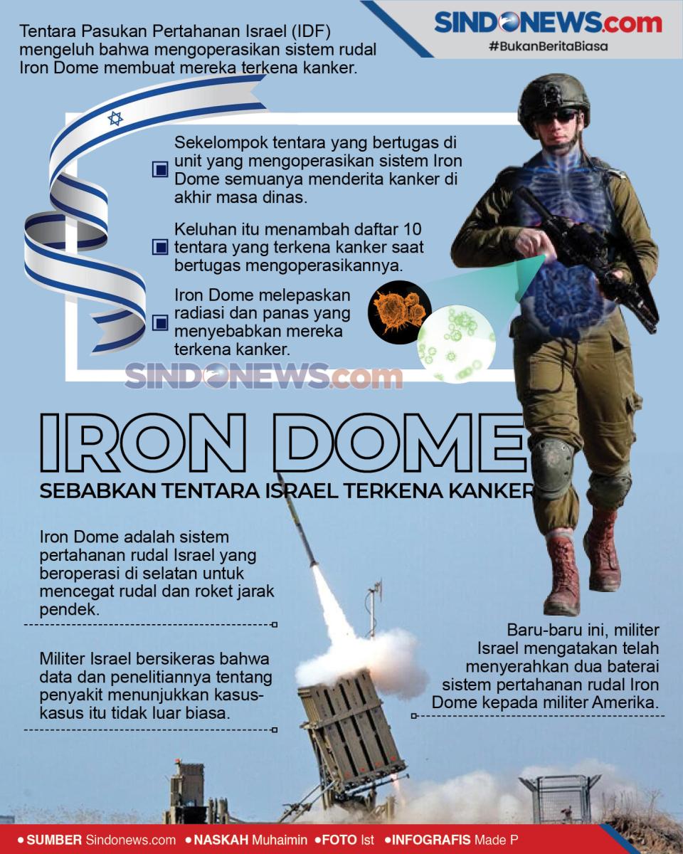 Iron Dome Sebabkan Tentara...