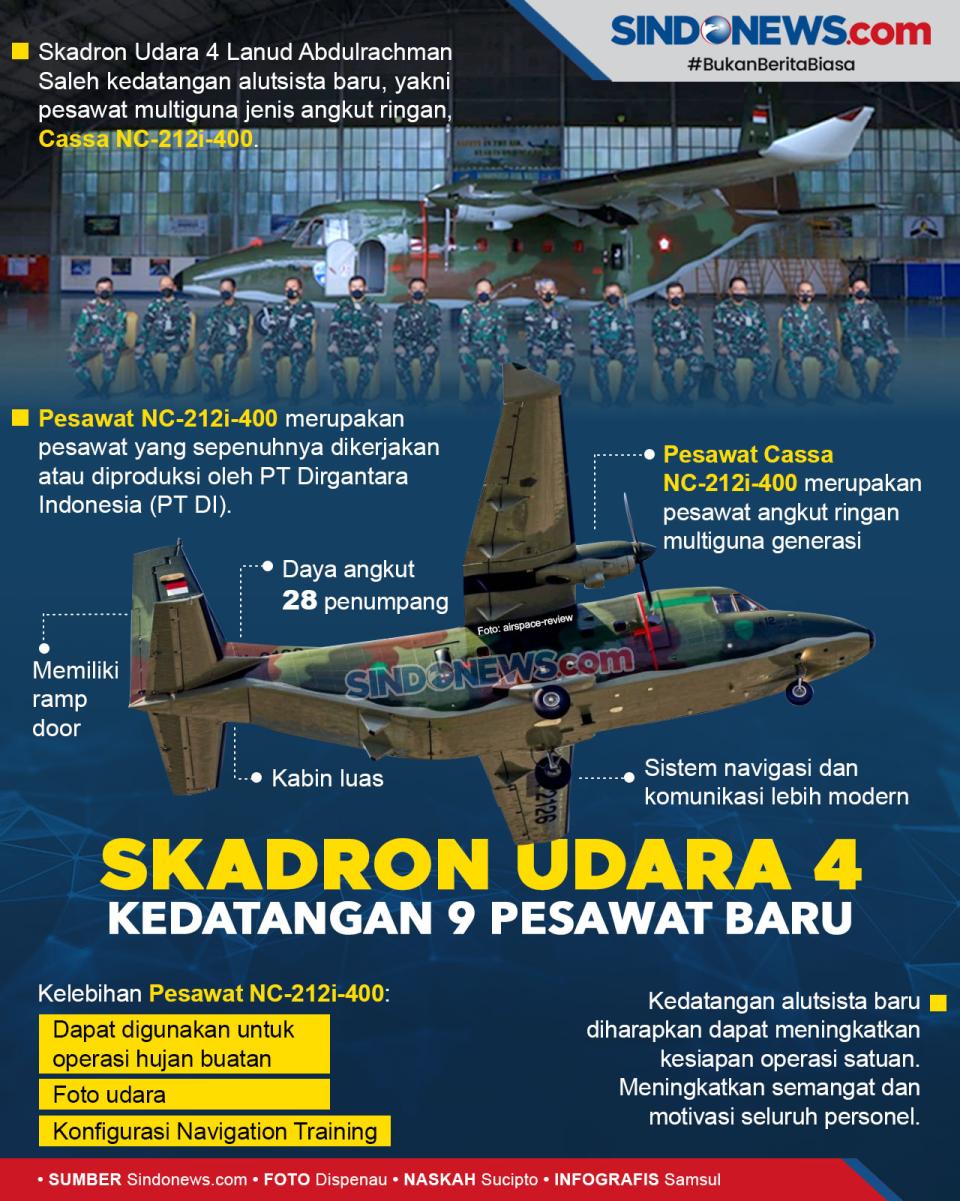Skadron Udara 4 Kedatangan...