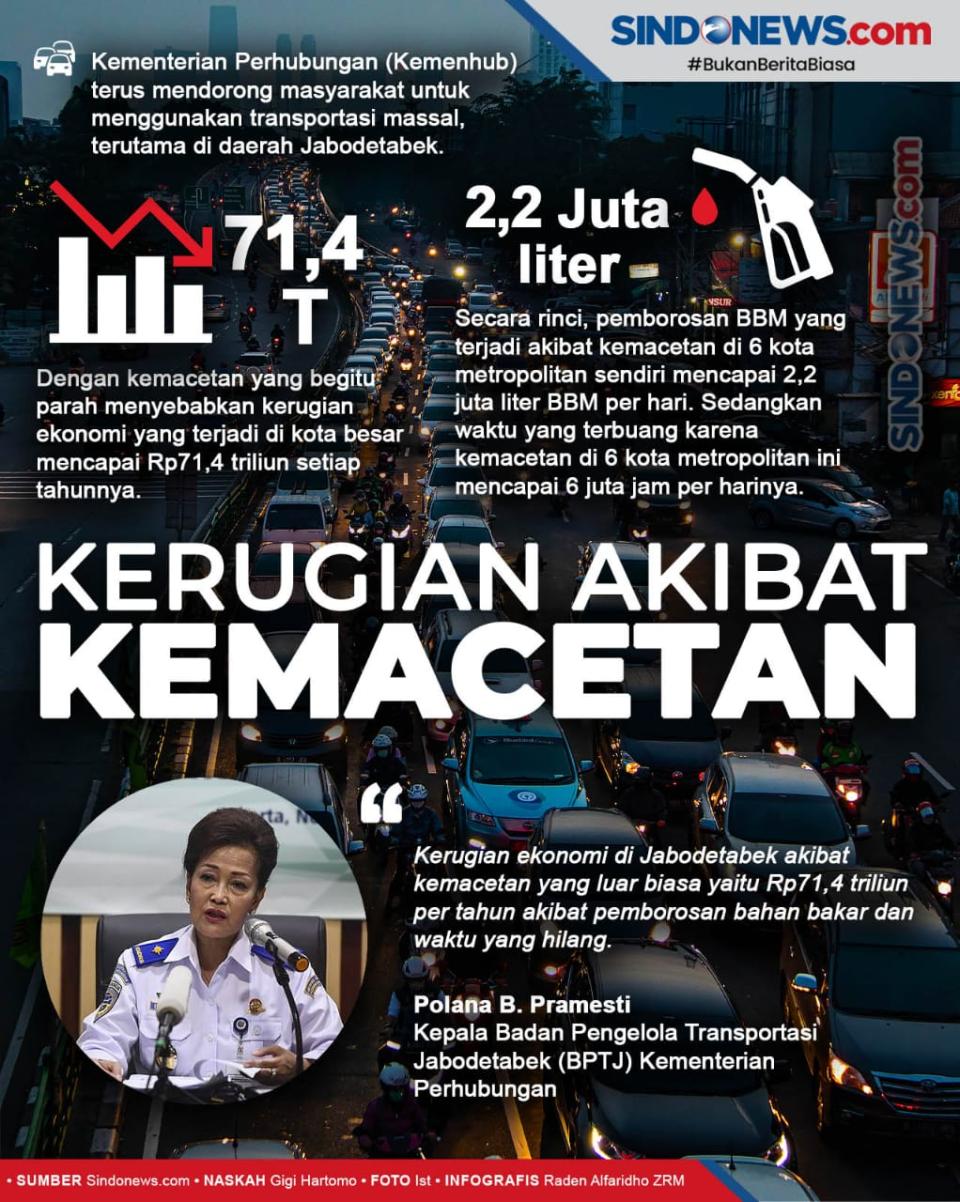 Kerugian Rp71,4 Triliun...
