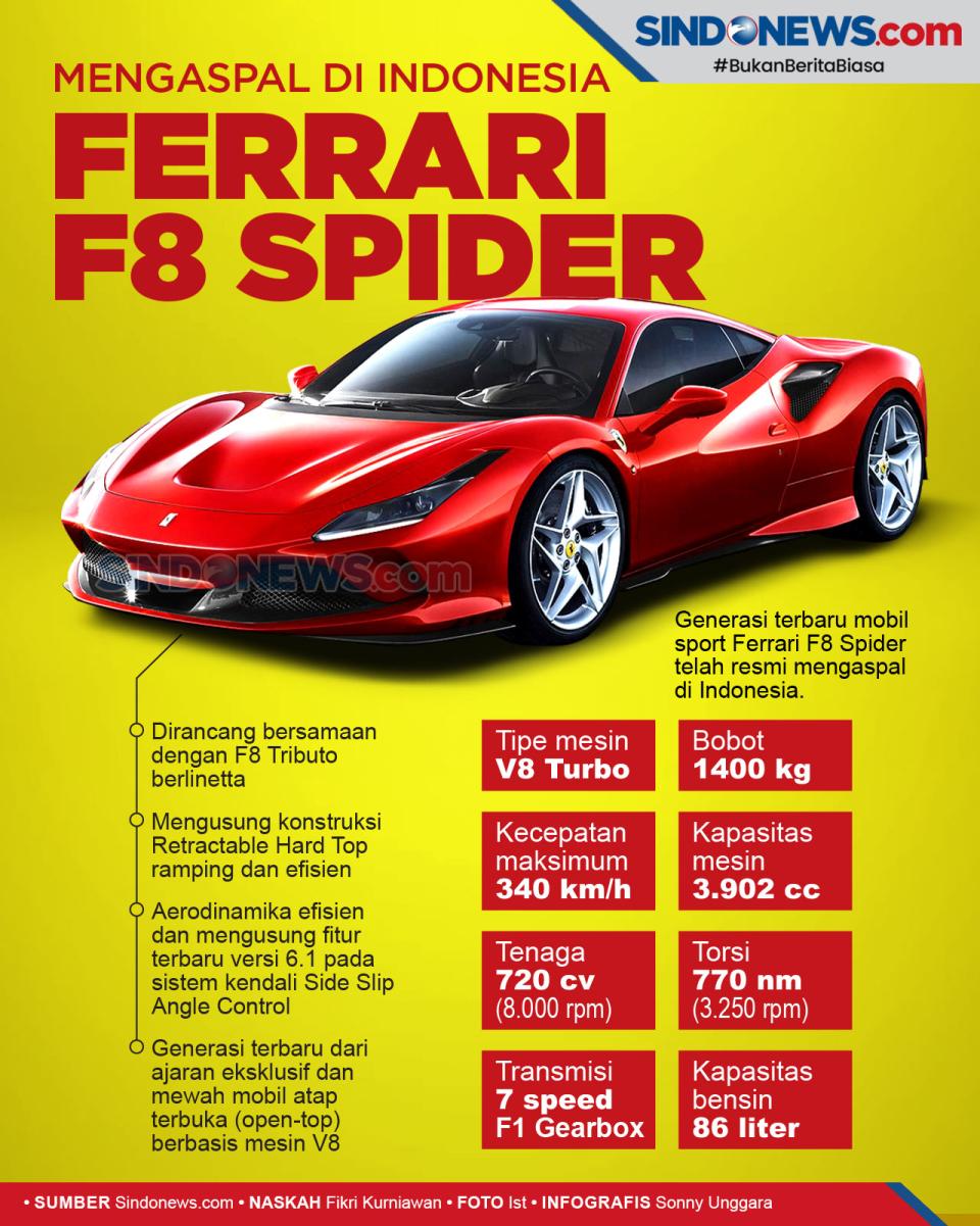 Ferrari F8 Spider Mengaspal...