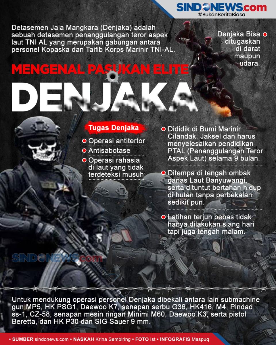 Mengenal Kehebatan Pasukan...