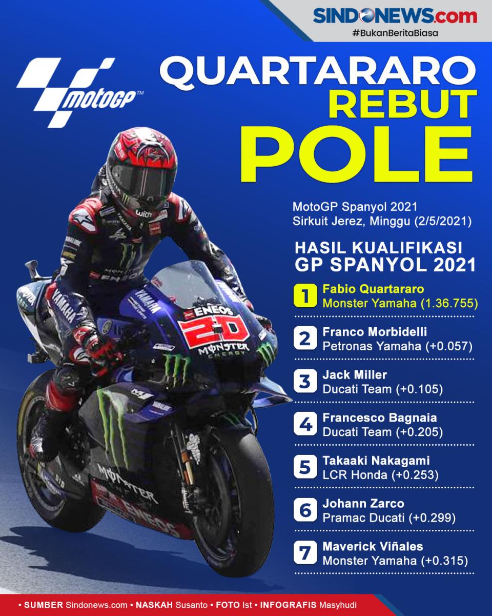 Raih Pole, Quartararo...