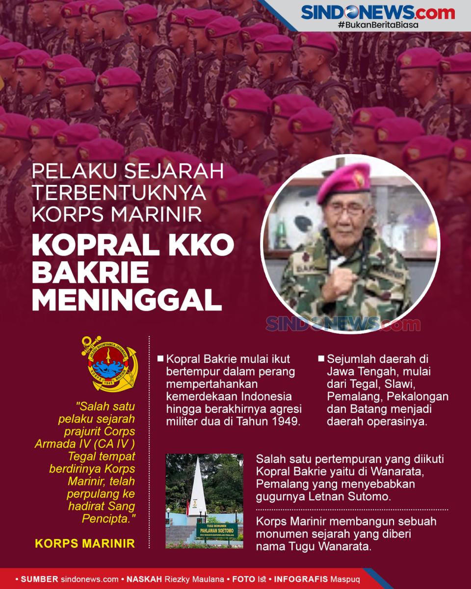 Pelaku Sejarah Terbentuknya...