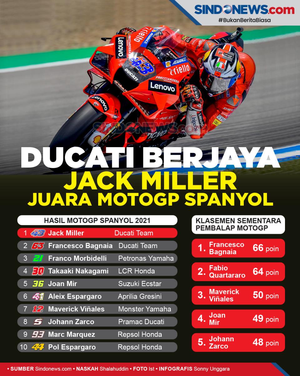 Ducati Berjaya, Jack...
