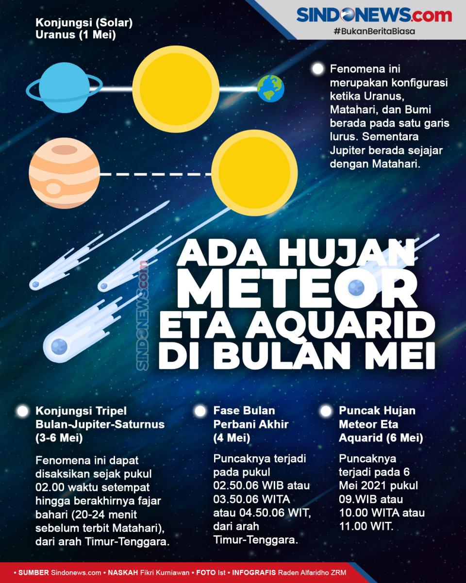 Enam Hari Pertama di...