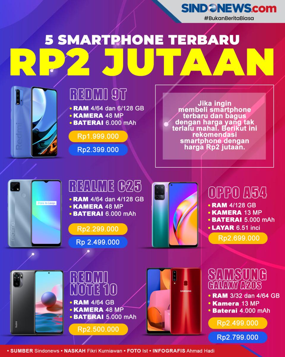 THR Cair, Ini Rekomendasi...