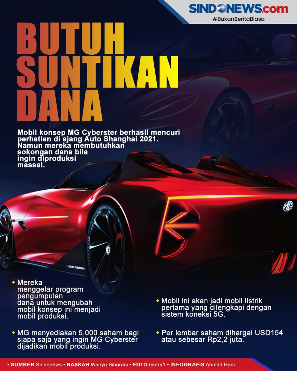 Mobil MG Cyberster Butuh...