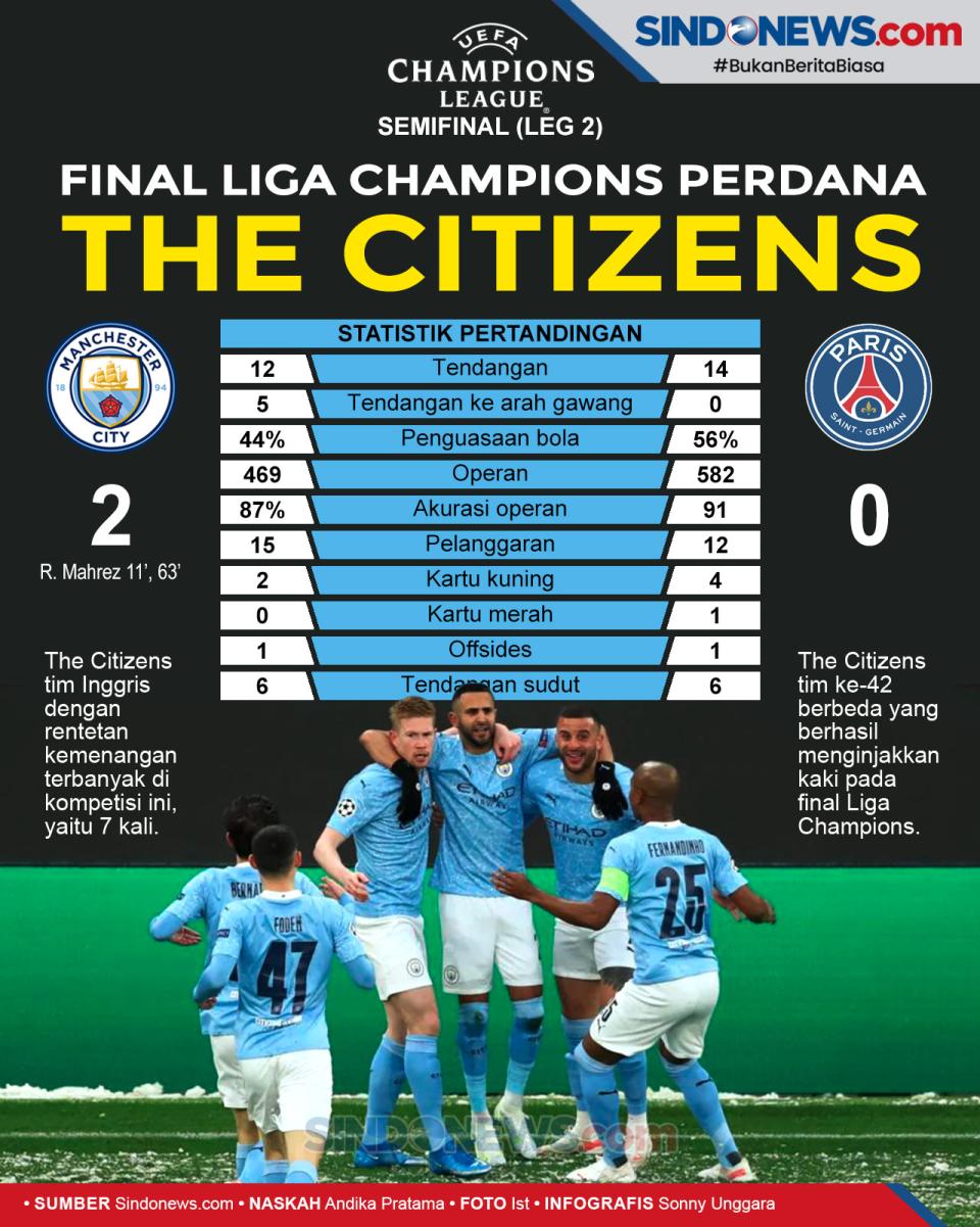 Man City Singkirkan...