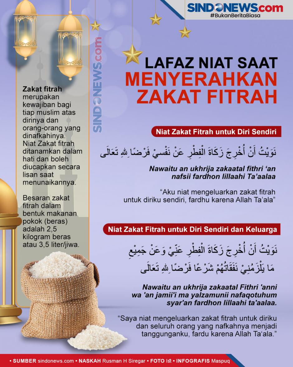Hukum dan Lafaz Niat...