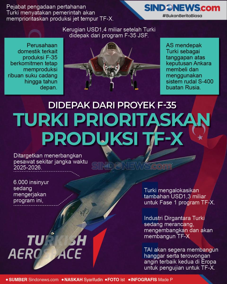 Didepak dari Proyek...