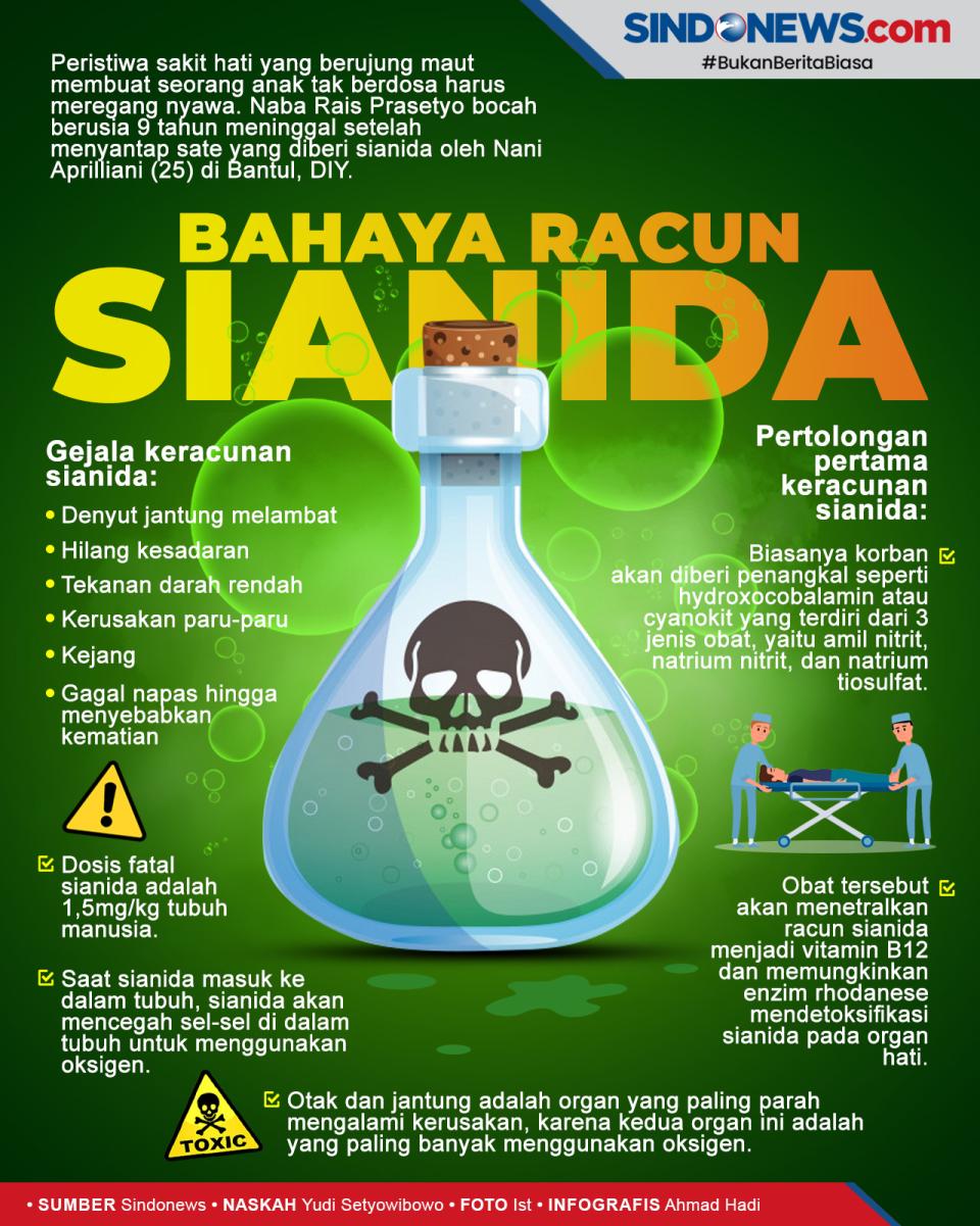 Tragedi Sate Sianida,...