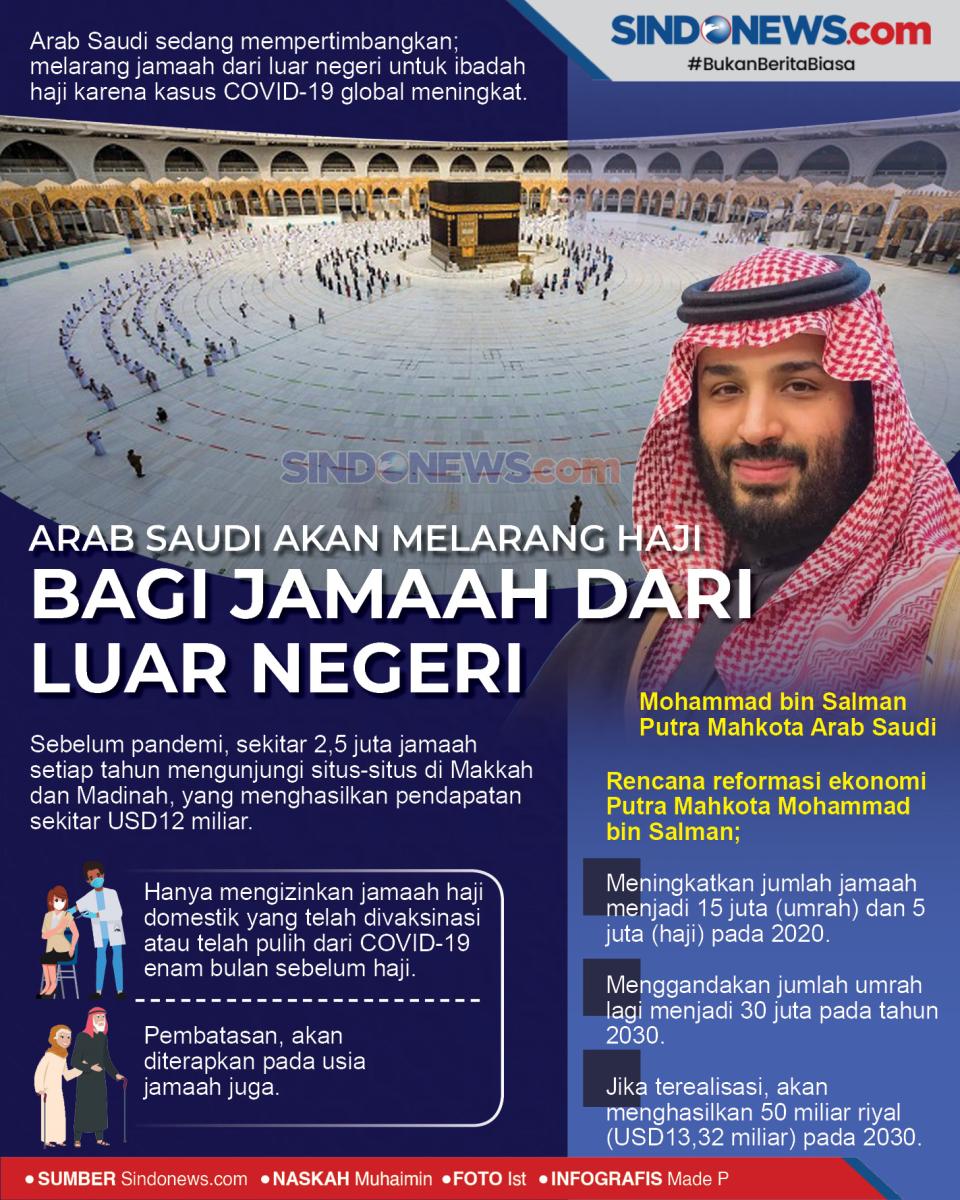 Arab Saudi Akan Melarang...