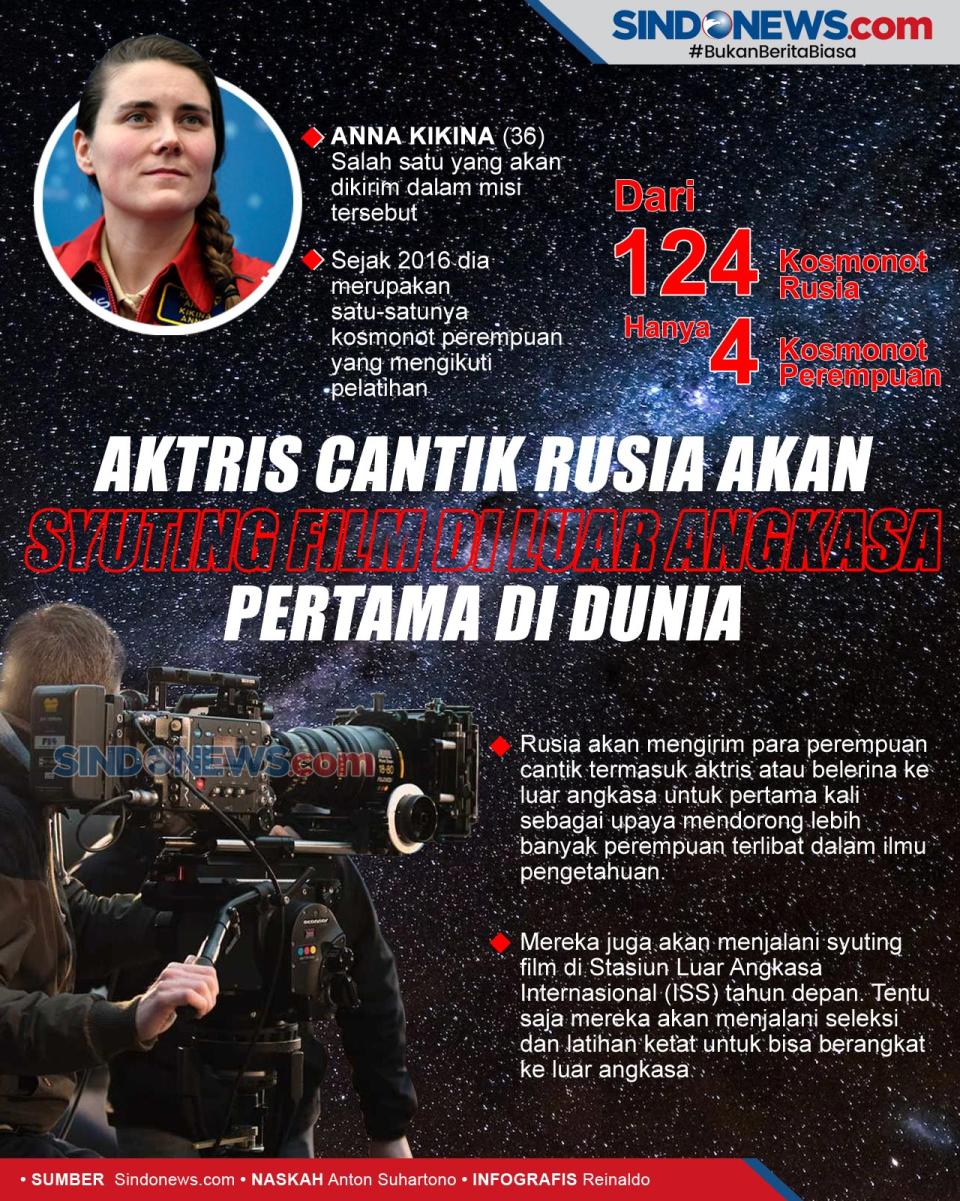 Pertama di Dunia, Syuting...