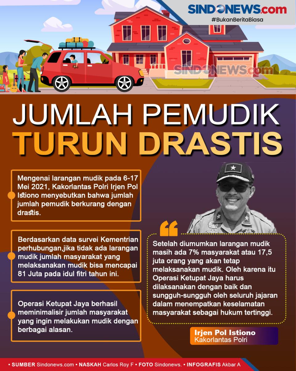 Mudik Dilarang, Polri:...