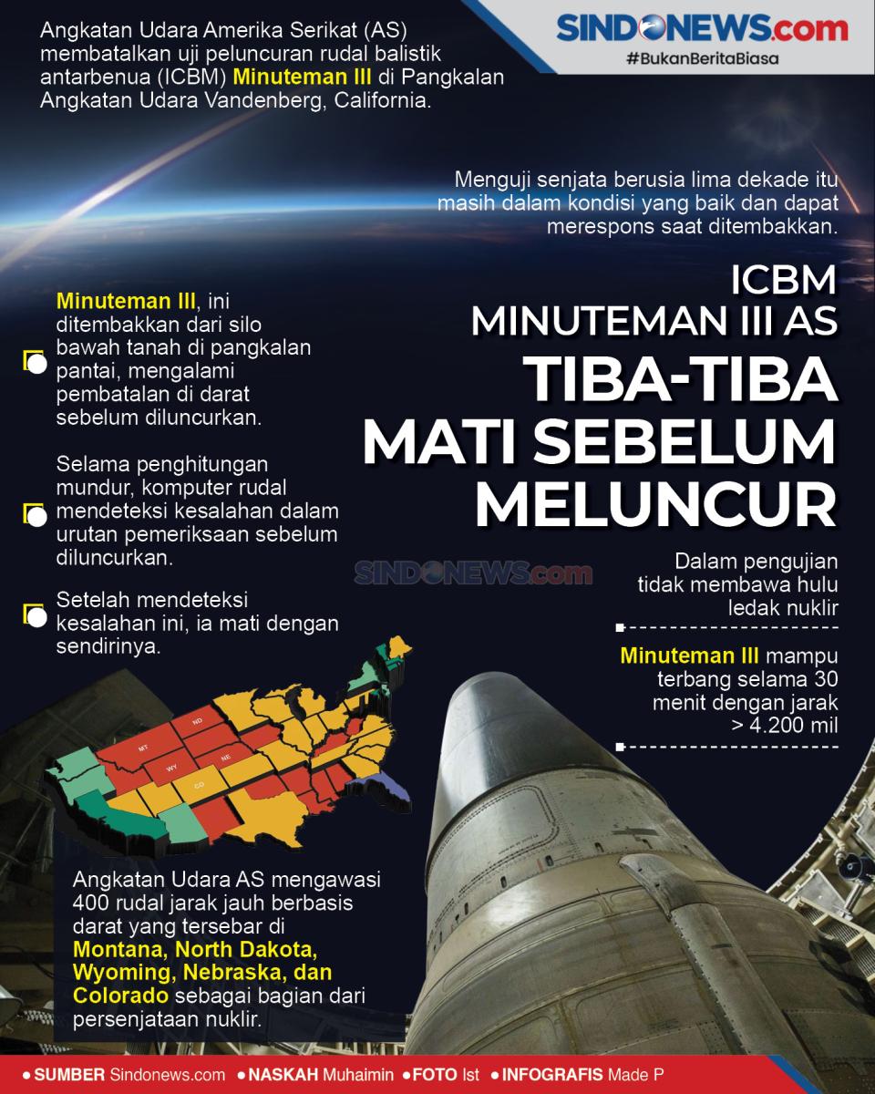 ICBM Minuteman III AS...