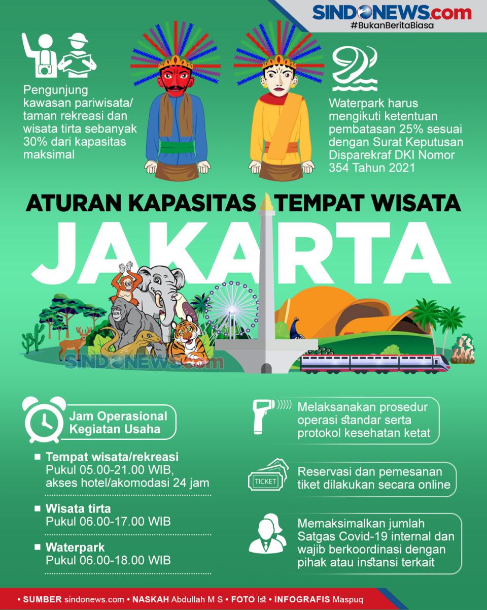 Tempat Wisata Jakarta...