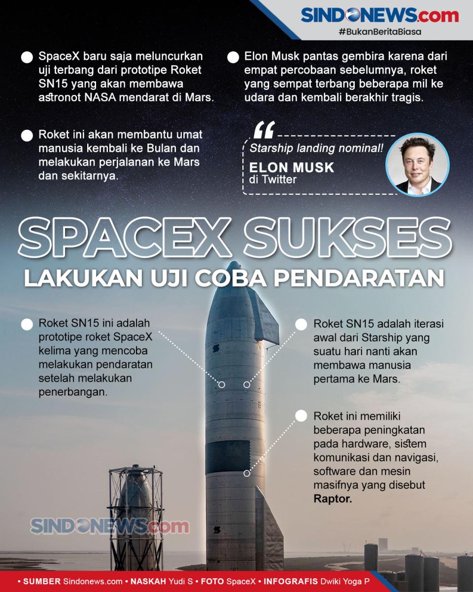Roket SpaceX untuk Misi...