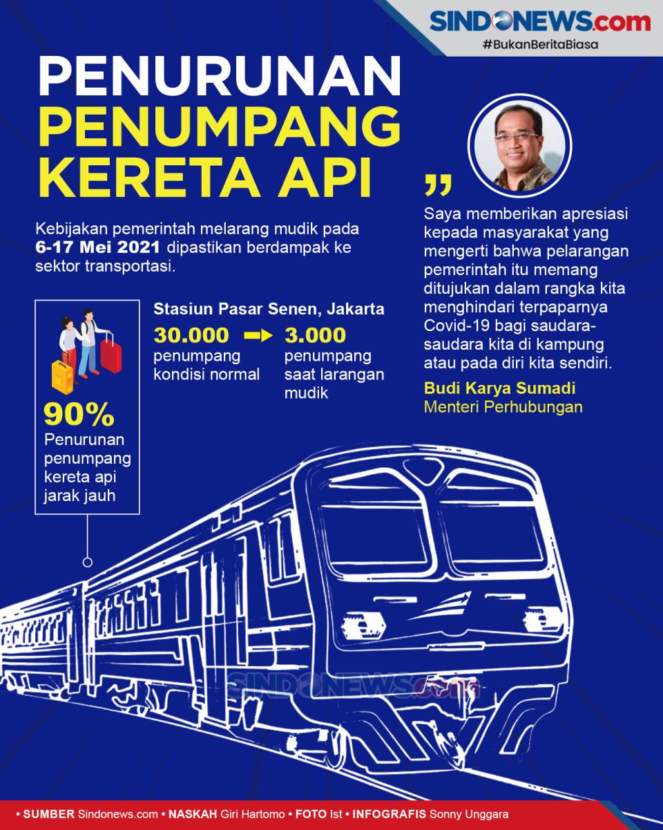 Larangan Mudik, Penumpang...