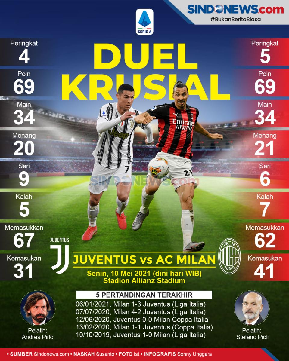 Juventus vs AC Milan:...