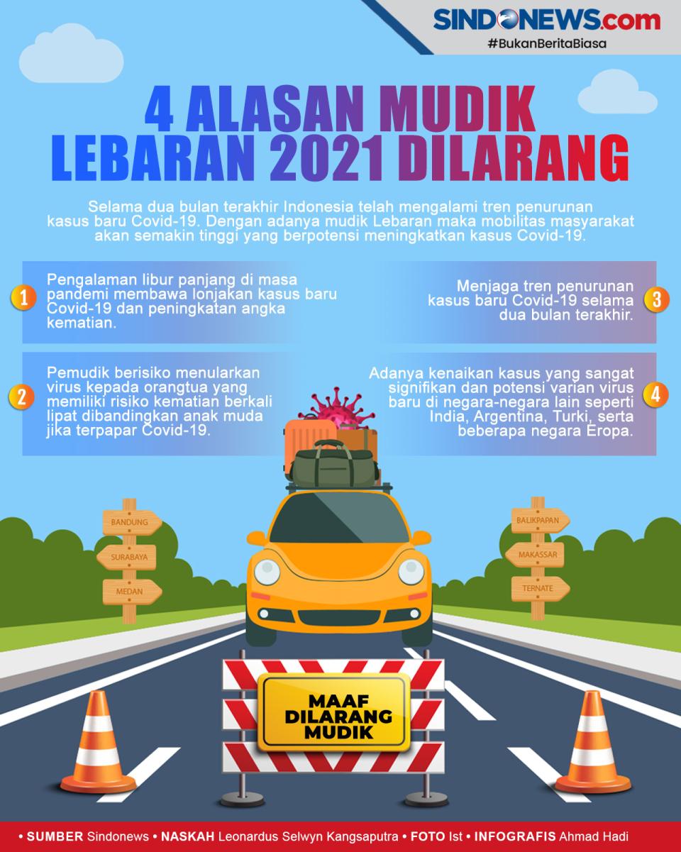 Kenapa Mudik Lebaran...