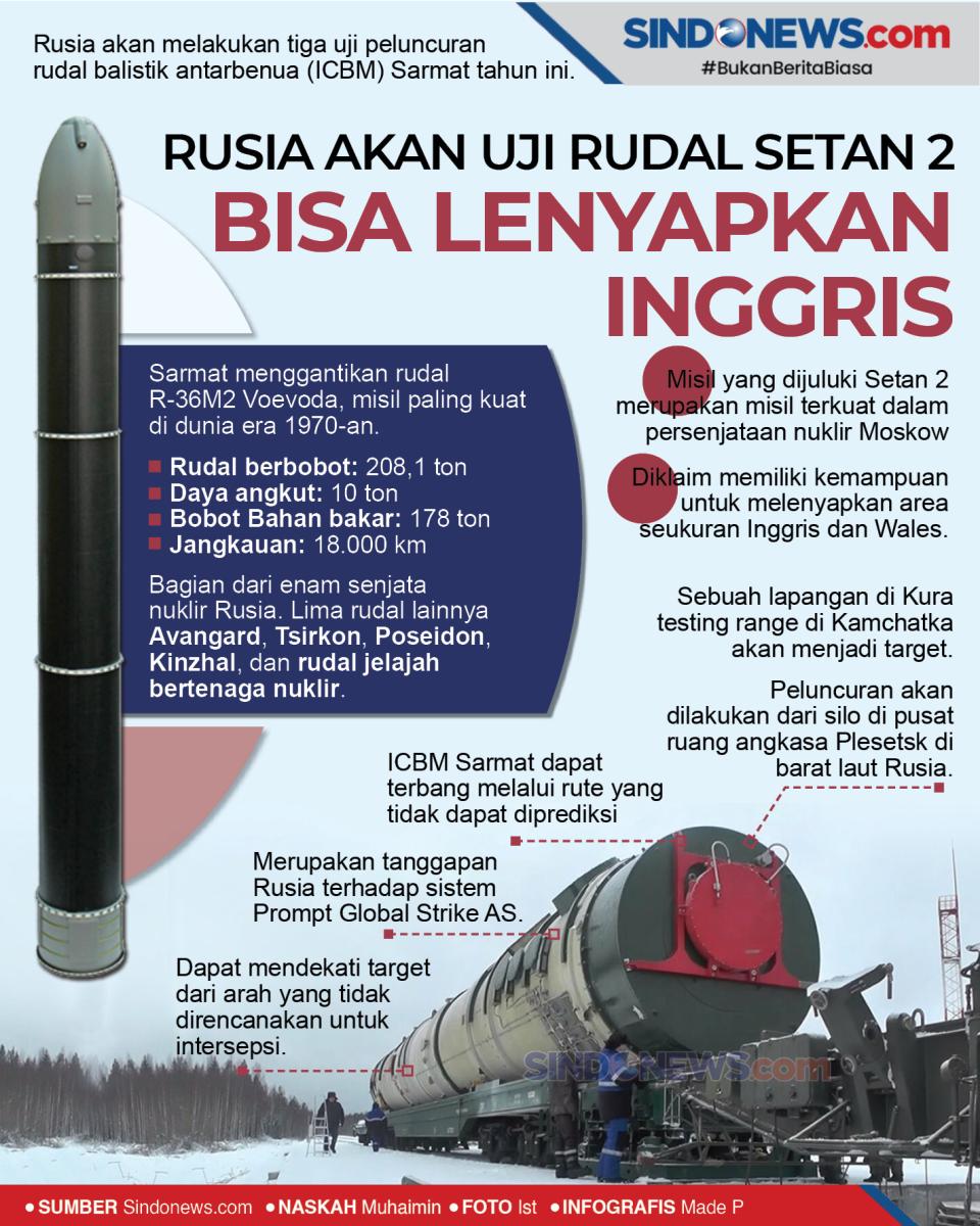 Rusia Akan Uji Rudal...