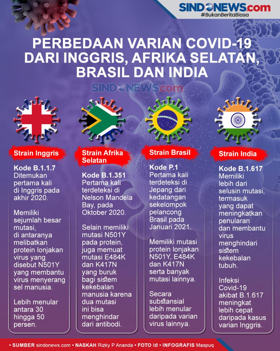 Perbedaan Varian COVID-19...