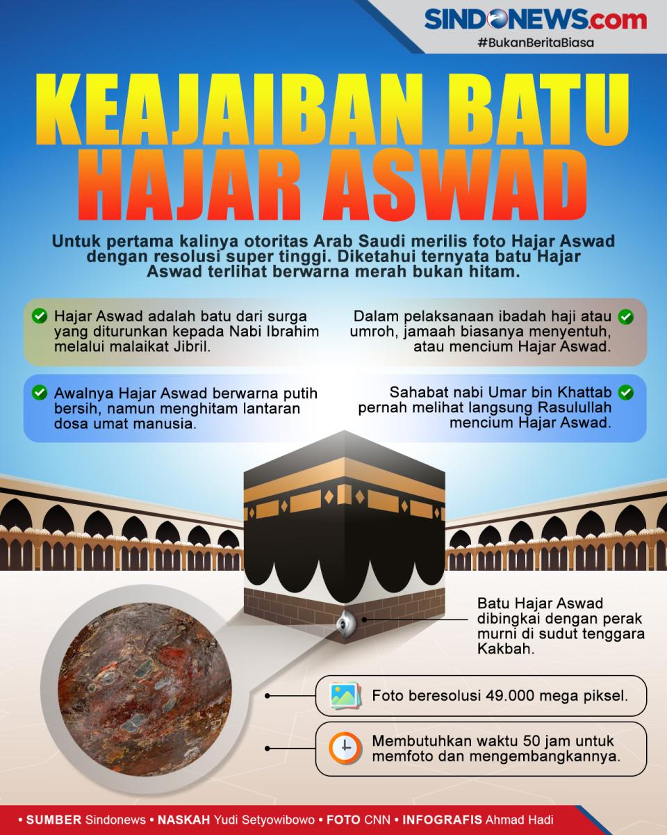 Foto Resolusi Tinggi...