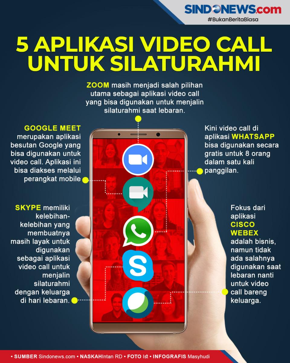 Mudik Dilarang, 5 Aplikasi...