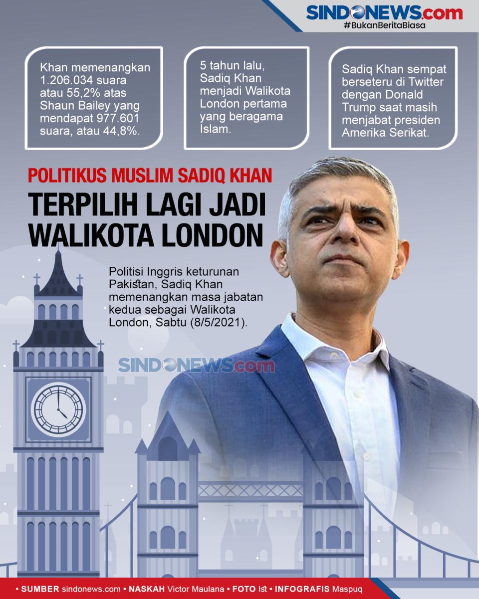 Politikus Muslim Sadiq...