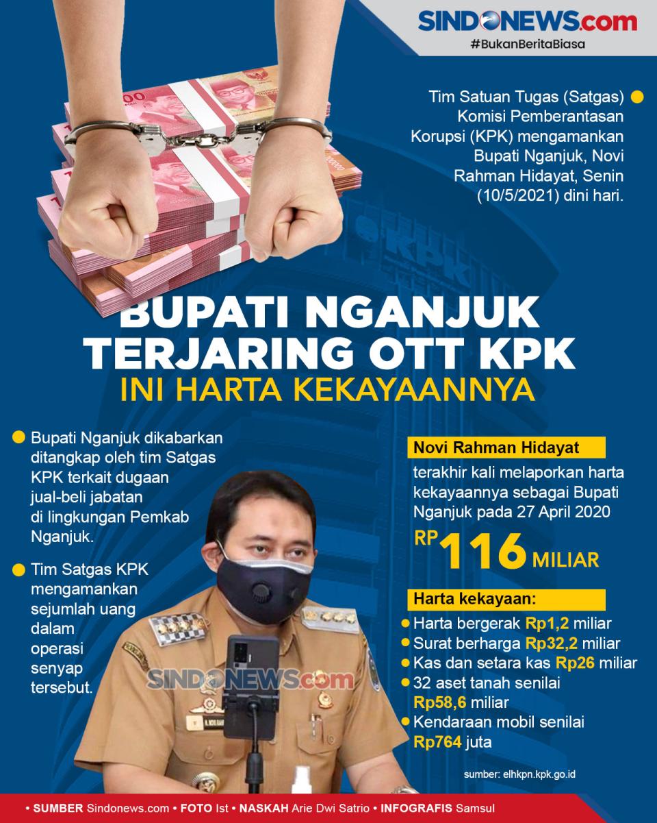 Bupati Nganjuk Terjaring...