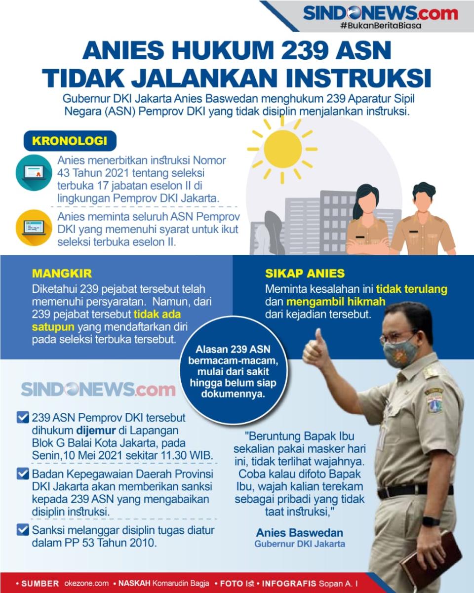Anies Baswedan Hukum...