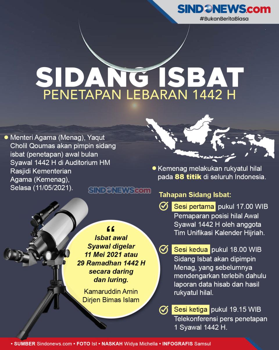 Sidang Isbat Penetapan...