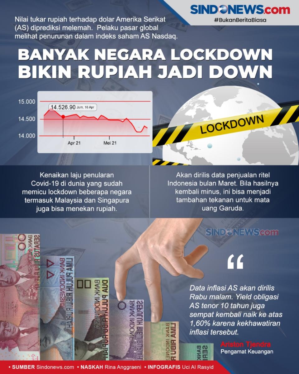 Banyak Negara Lockdown...