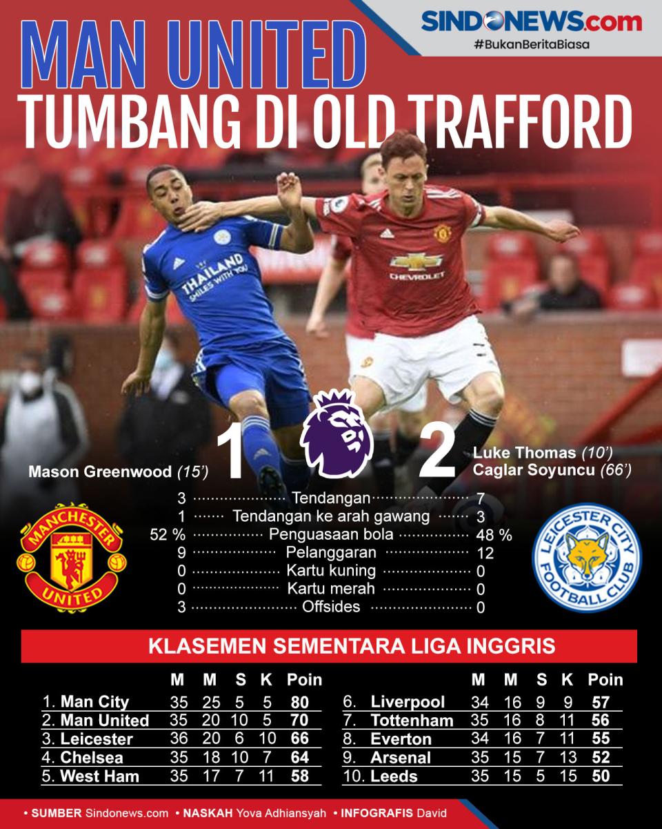 The Red Devils Tumbang...