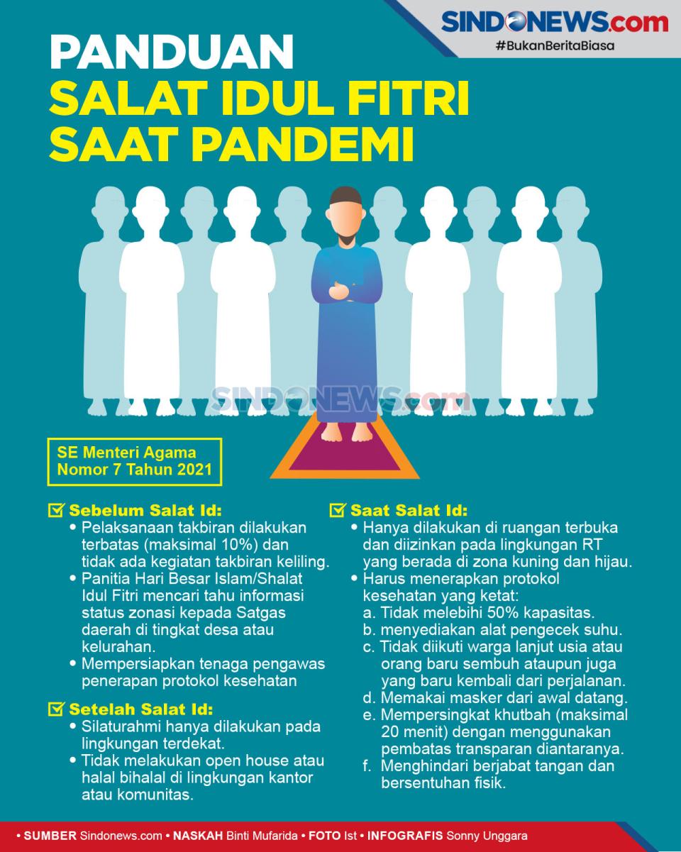 Perhatikan Panduan Salat...
