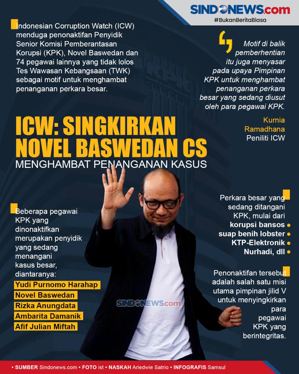 ICW: Singkirkan Novel...